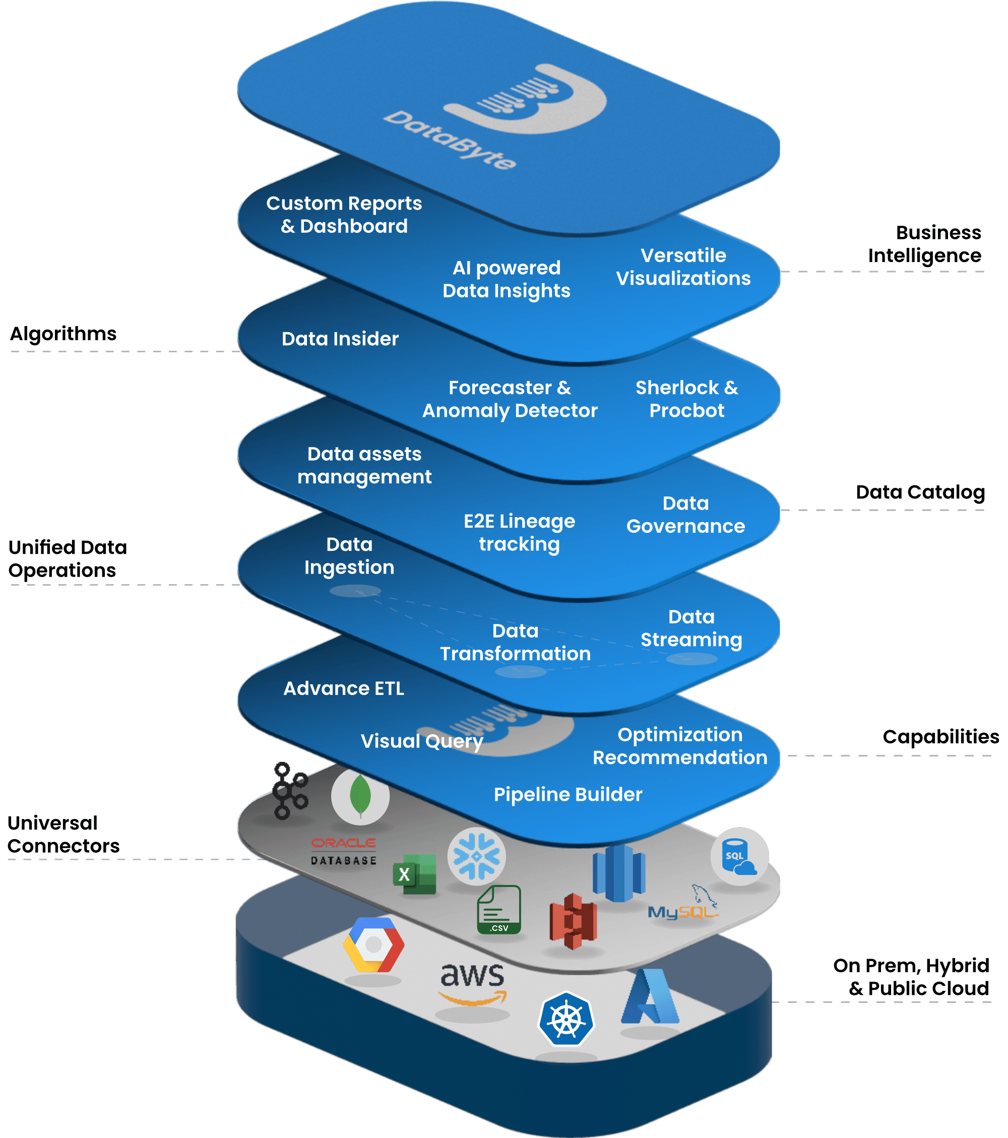 DataByte platform overview showing integrated data engineering modules and workflows