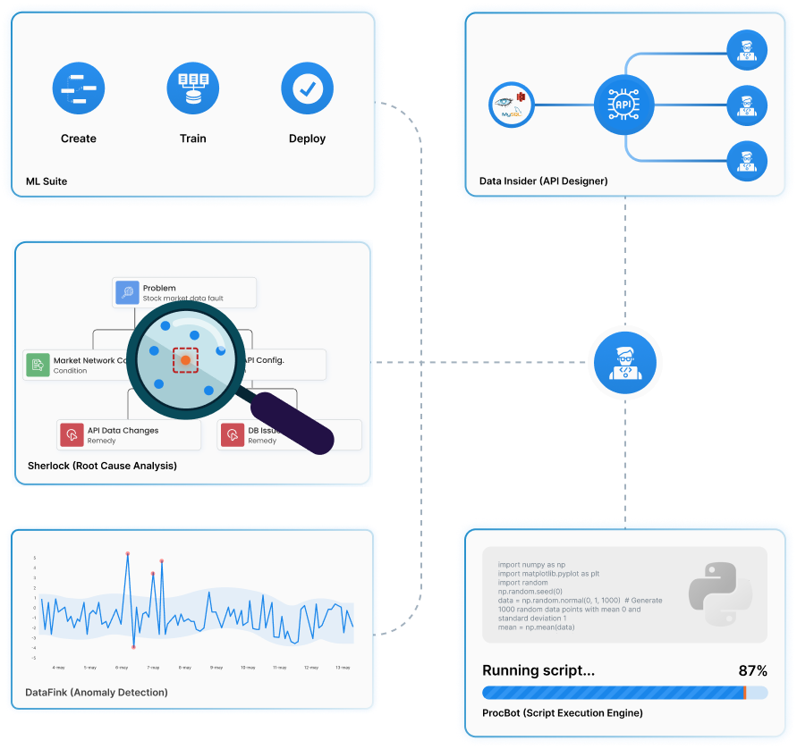 Algorithm features diagram showing DataFink, Sherlock, ProcBot, and Data Insider workflows