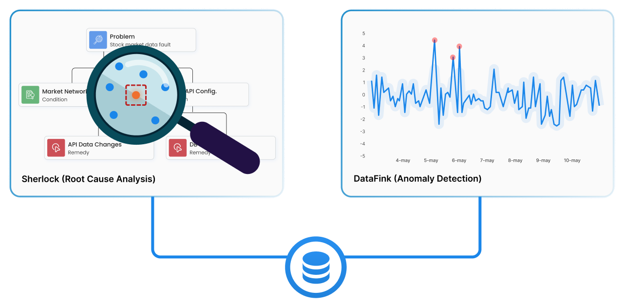 Sherlock root cause analysis and Anomaly Detector anomaly detection working over the same underlying data