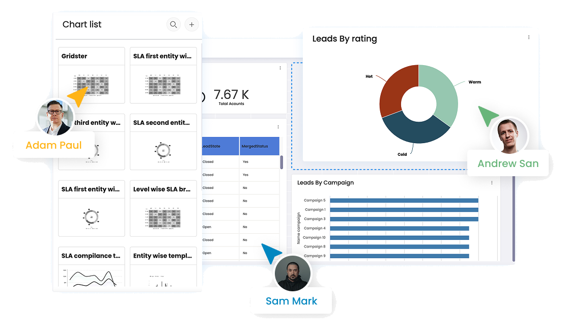 Several stakeholders exploring the same dashboards and chart library together, each with their own cursor