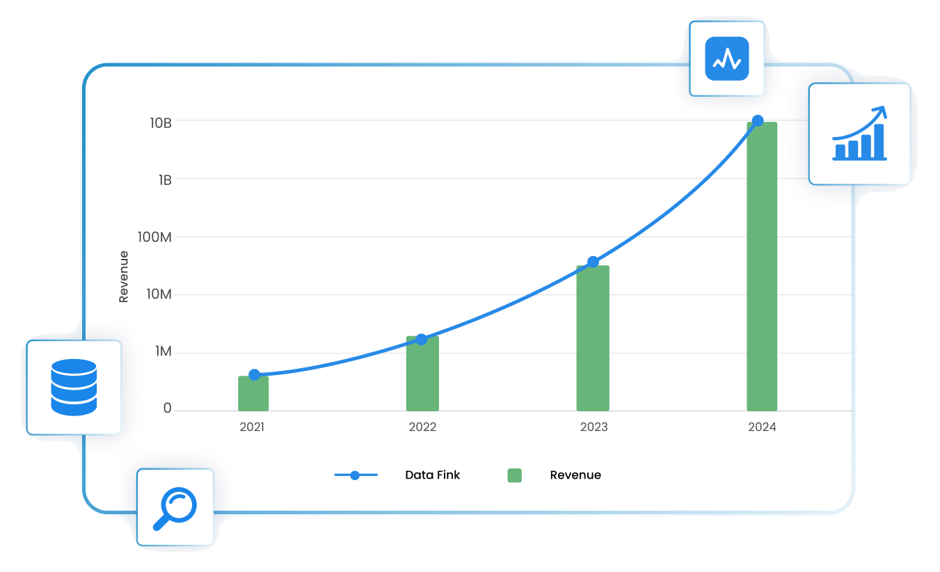Anomaly Detector scaling alongside revenue growth across 2021 to 2024 on a logarithmic chart