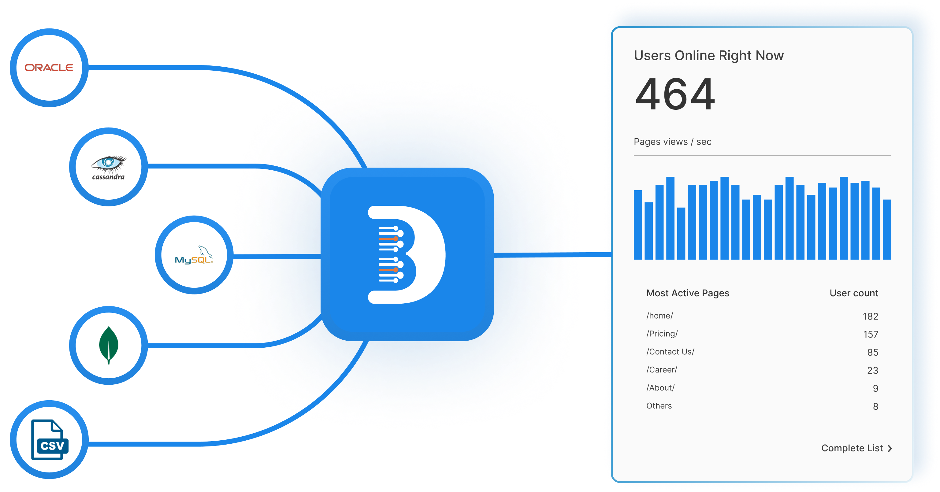 Real-time business intelligence with data source connections and live user activity dashboard