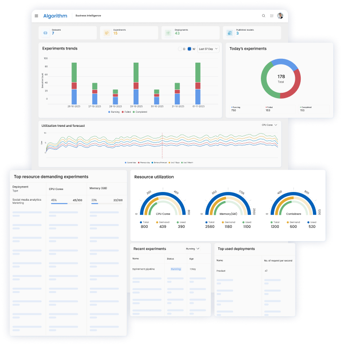 Business Intelligence dashboard showing various charts, metrics, and data visualizations