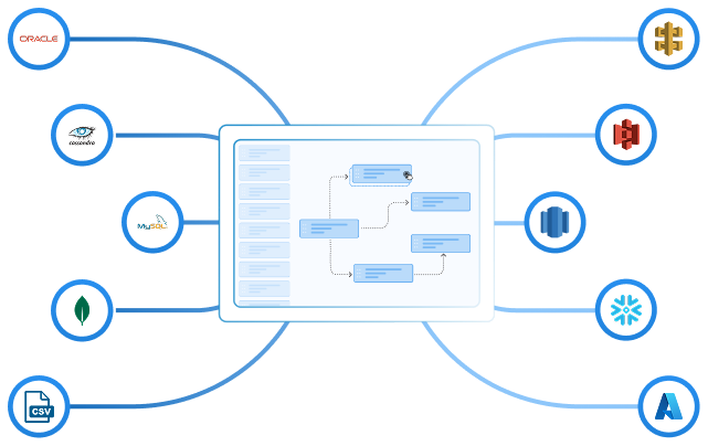 An automated ETL pipeline transforming ingested data on its way to a destination