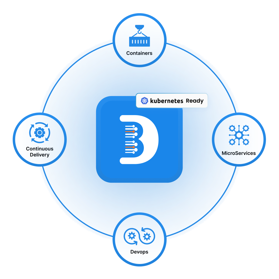Data Insider cloud-native architecture with containers, microservices, DevOps, and Kubernetes readiness