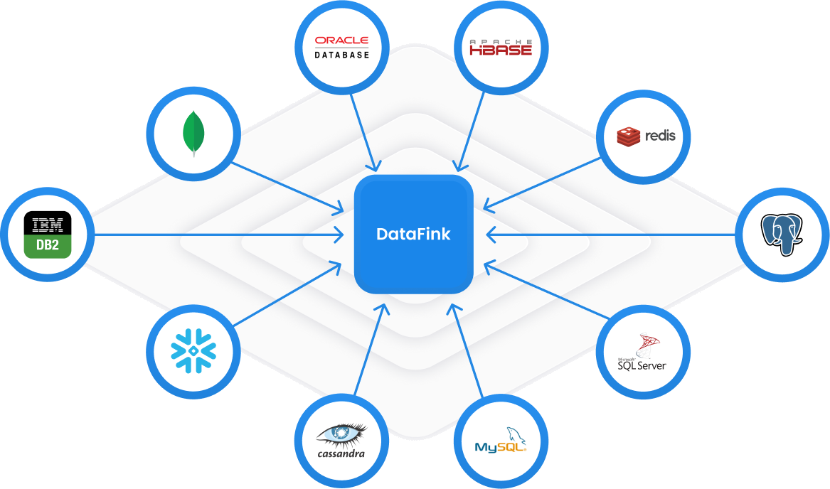Data Insider distributed query engine connecting Oracle, HBase, Redis, PostgreSQL, MySQL, Cassandra, MongoDB, DB2, Snowflake, and SQL Server