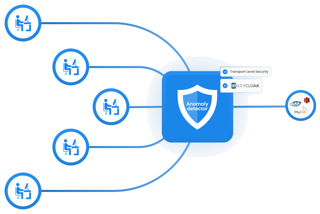 Data Insider securing API access with Transport Layer Security and KeyCloak authentication