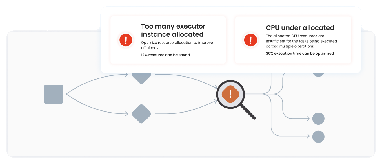 Intellisense inspecting a pipeline execution and raising recommendations about executor instances and CPU allocation