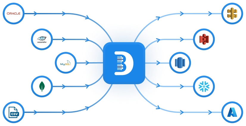 DataByte connecting multiple data sources to destinations - X to Y pipeline visualization