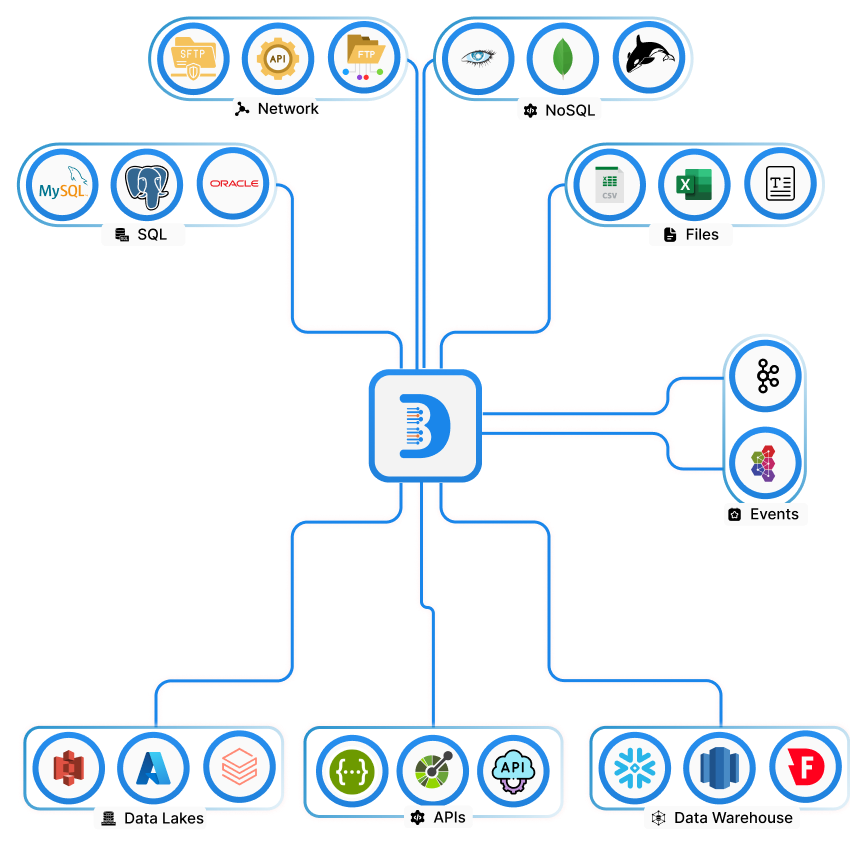 Ingester data flow diagram showing connections between sources and destinations
