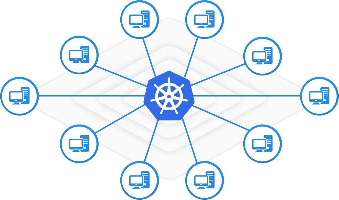 A Kubernetes core connected out to a wide fleet of managed machines and resources