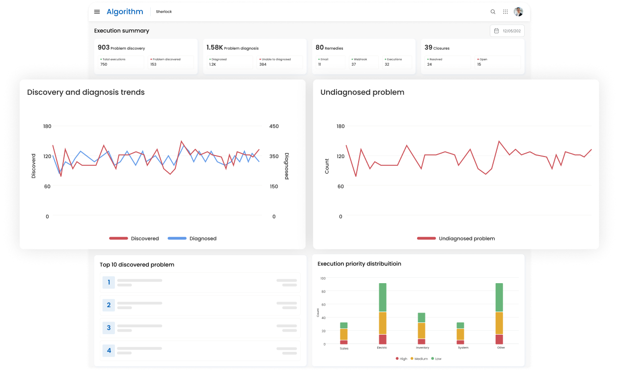Sherlock execution summary tracking problem discovery, diagnosis, remedies, and closures with resolved and open counts