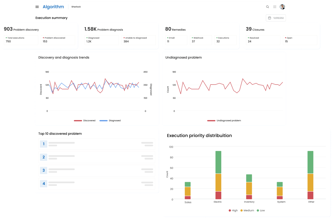 Sherlock RCA monitoring with discovery and diagnosis trends, undiagnosed problems, top discovered problems, and execution priority distribution