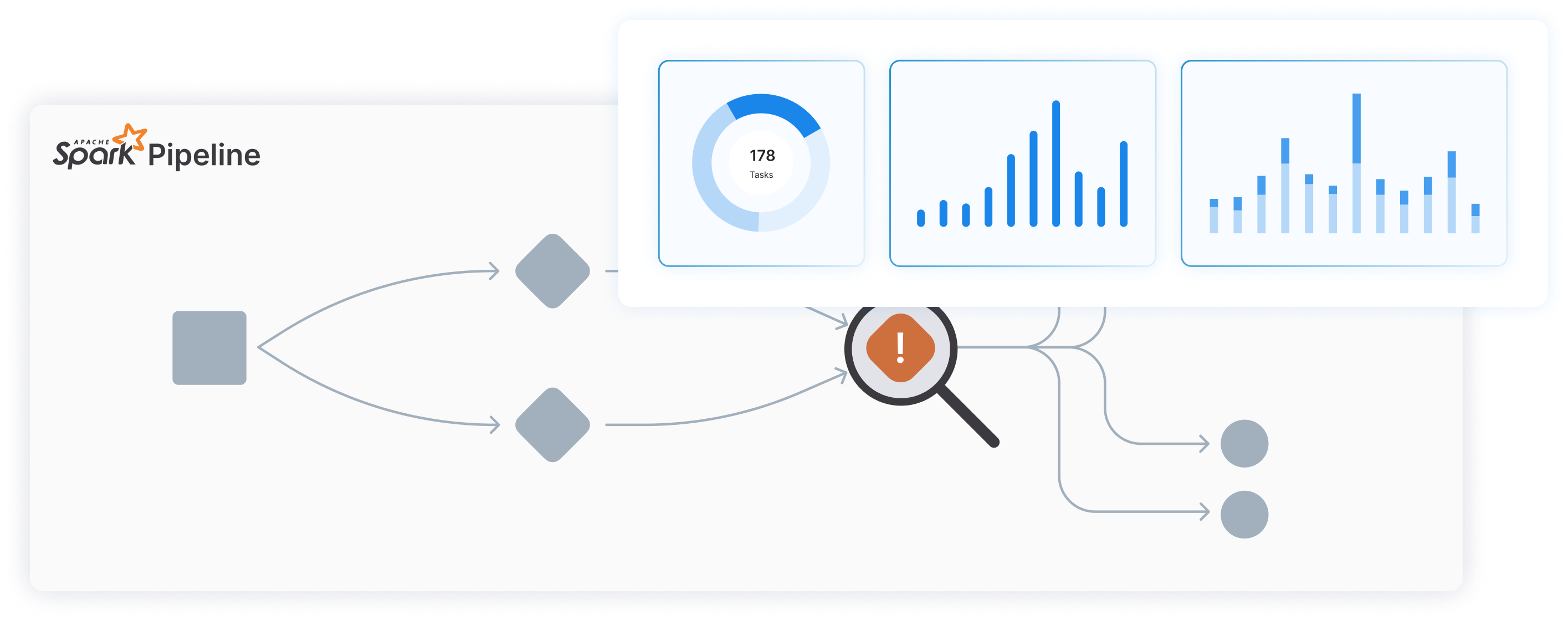 360 degree visibility with Spark Pipeline workflow, issue detection, and performance dashboards