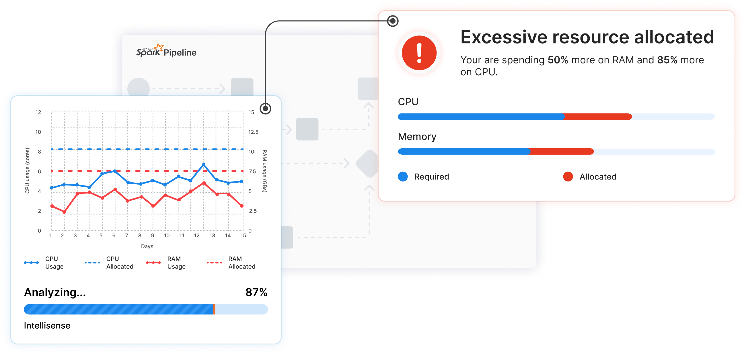 Intellisense analyzing pipeline with CPU and RAM usage graphs and resource allocation optimization