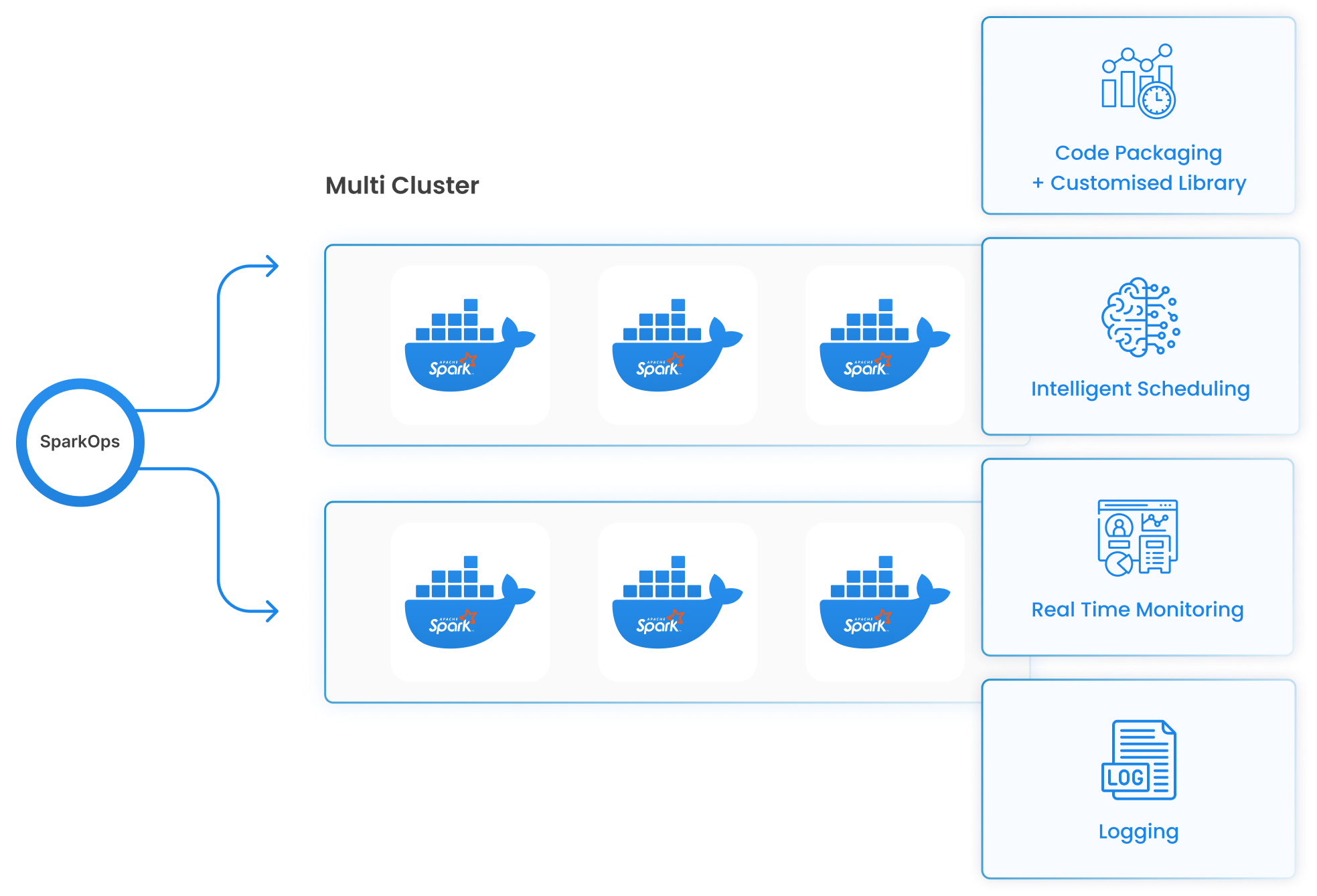SparkOps multi-cluster Kubernetes integration with Docker containers and monitoring features