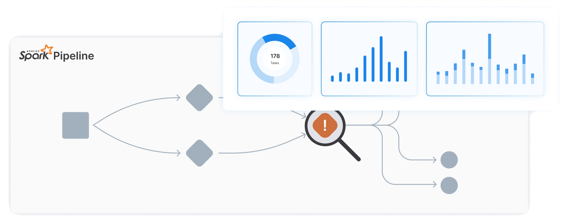 An Apache Spark pipeline inspected end to end alongside task counts and performance charts