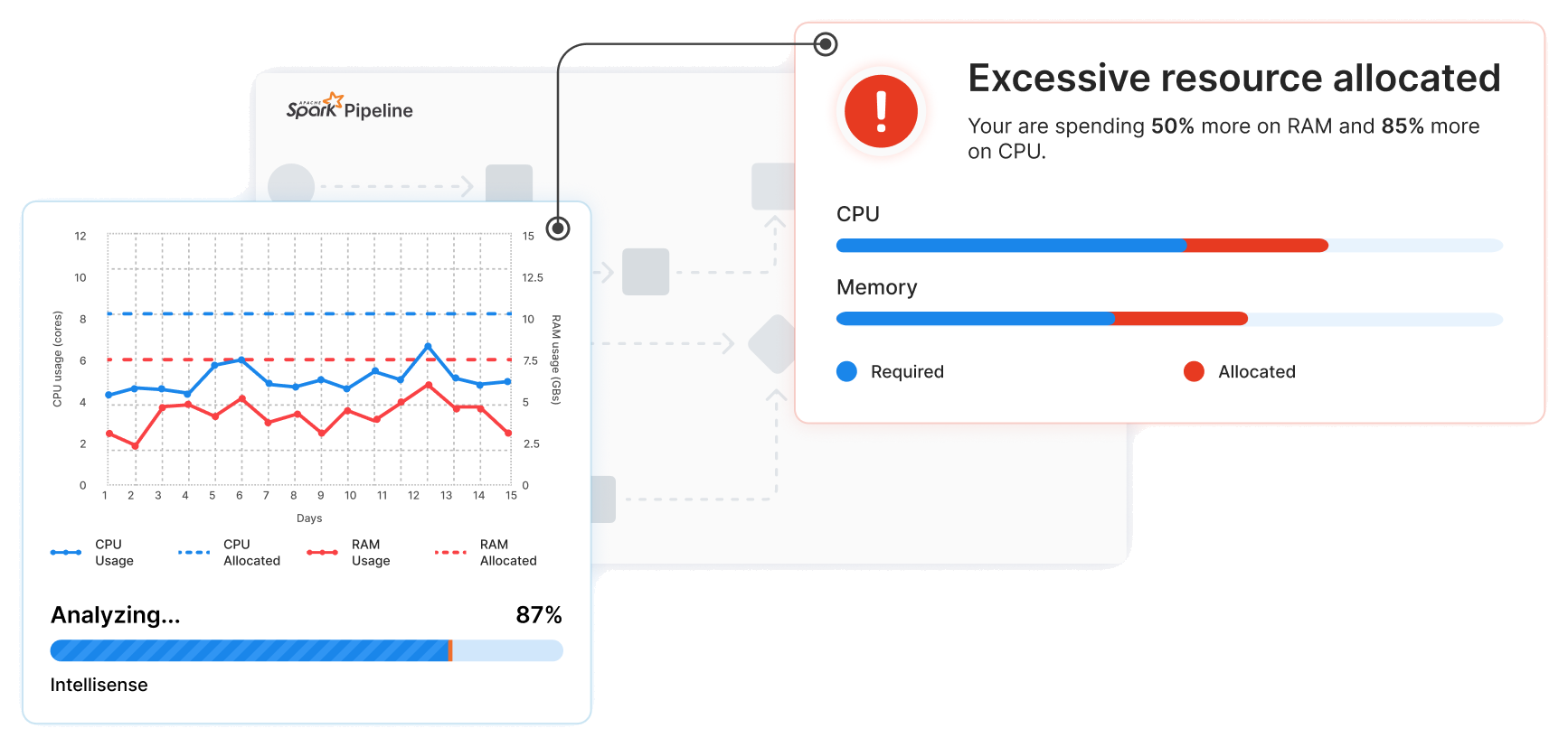 Intellisense analysing pipeline executions and returning optimization recommendations