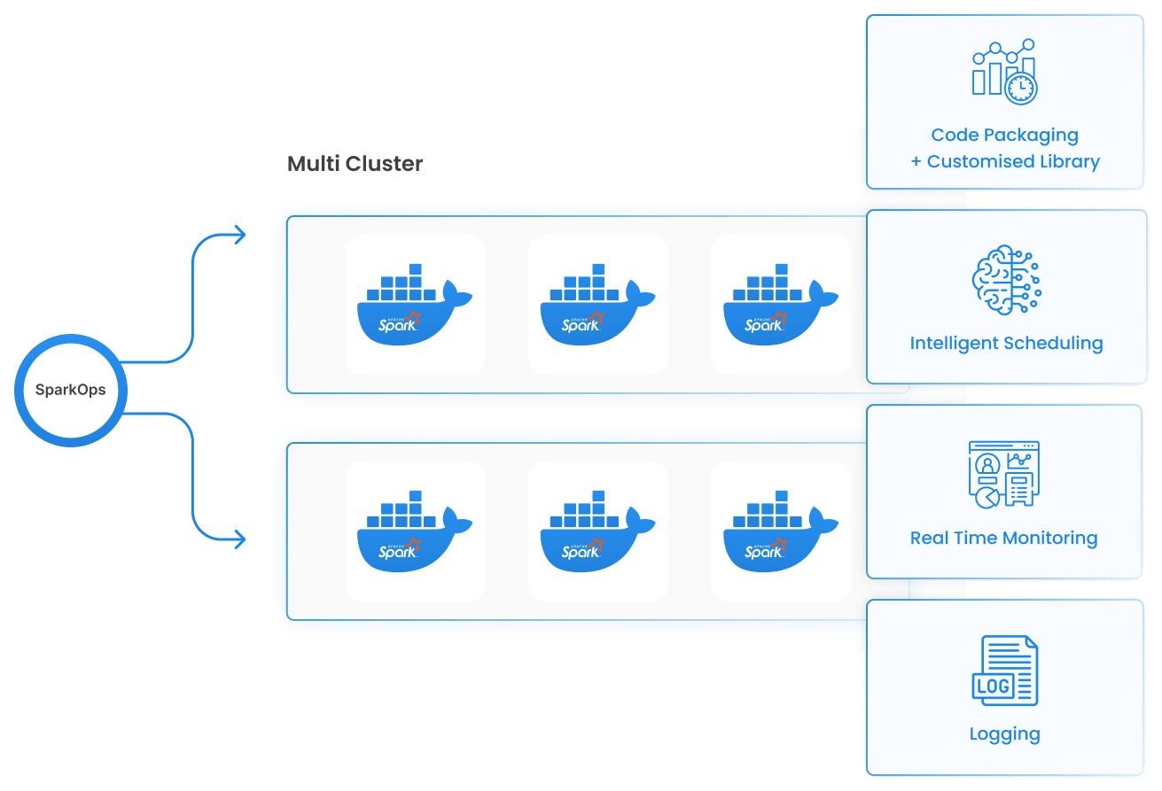 Spark workloads scaling out across Kubernetes to handle large-scale data processing