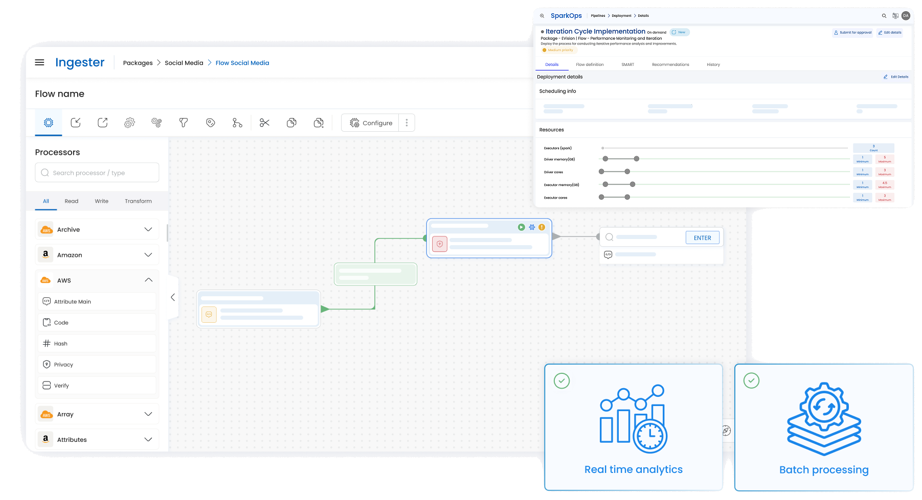 A Spark pipeline assembled on the Ingester canvas and deployed through SparkOps for real-time analytics and batch processing